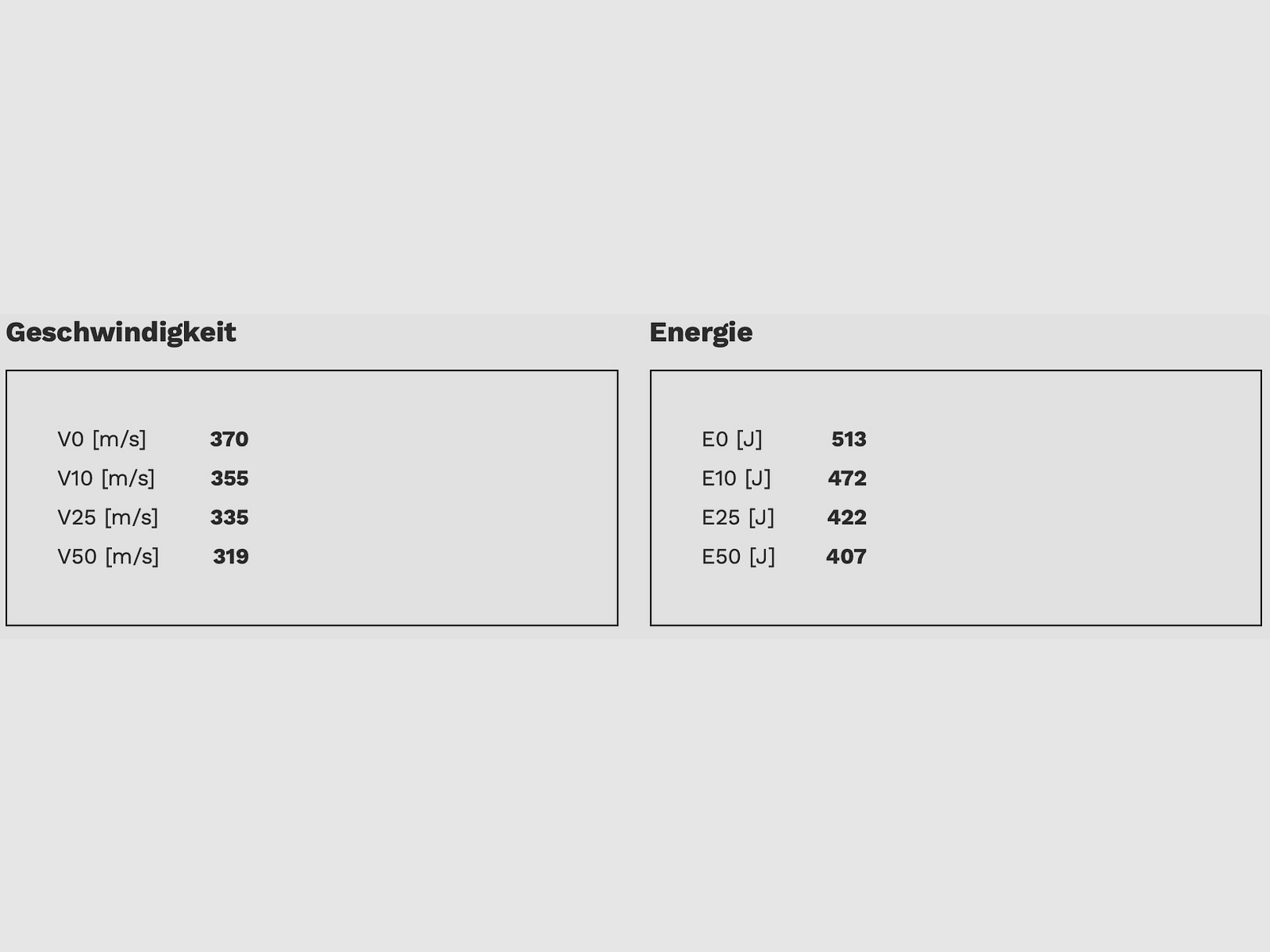 Geco 9 mm Luger 2317707 Hohlspitz 7,5g 115grs. Kurzwaffenmunition