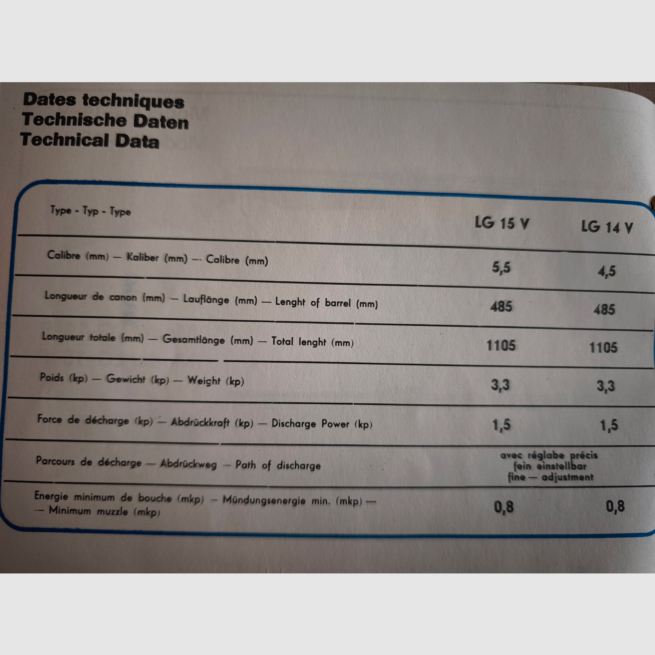 Umarex LG 14 underlever air rifle