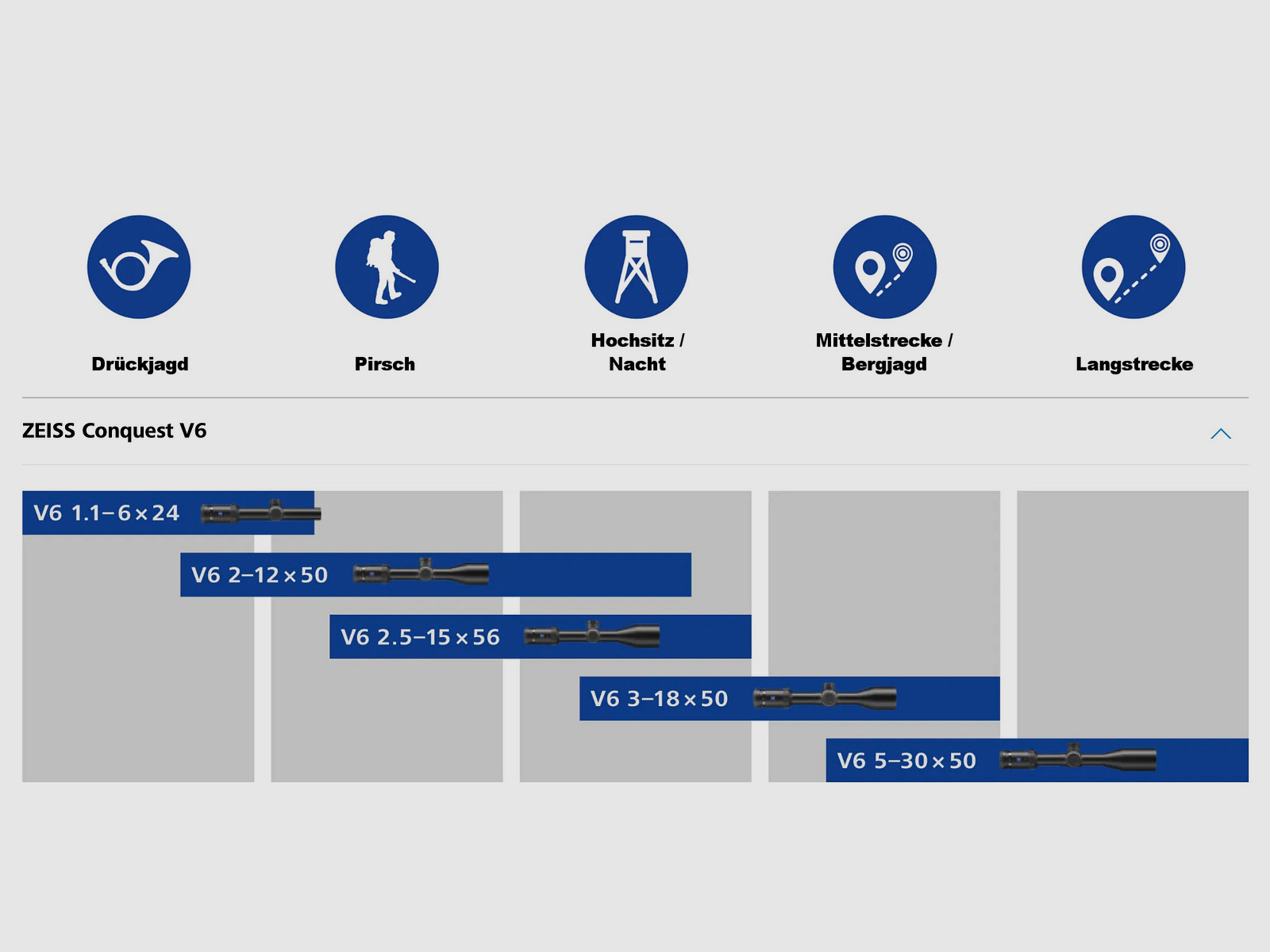 ZEISS Conquest V6 2-12x50 M ill. kruis 60 met Zeiss rail richtkijker LP