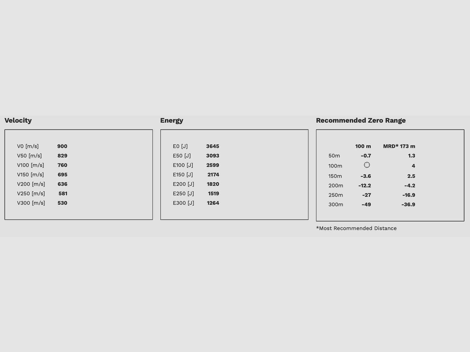 Geco 2318947 Zero 8x57 IS 9,0g 139grs. Bezwonny 20 szt.