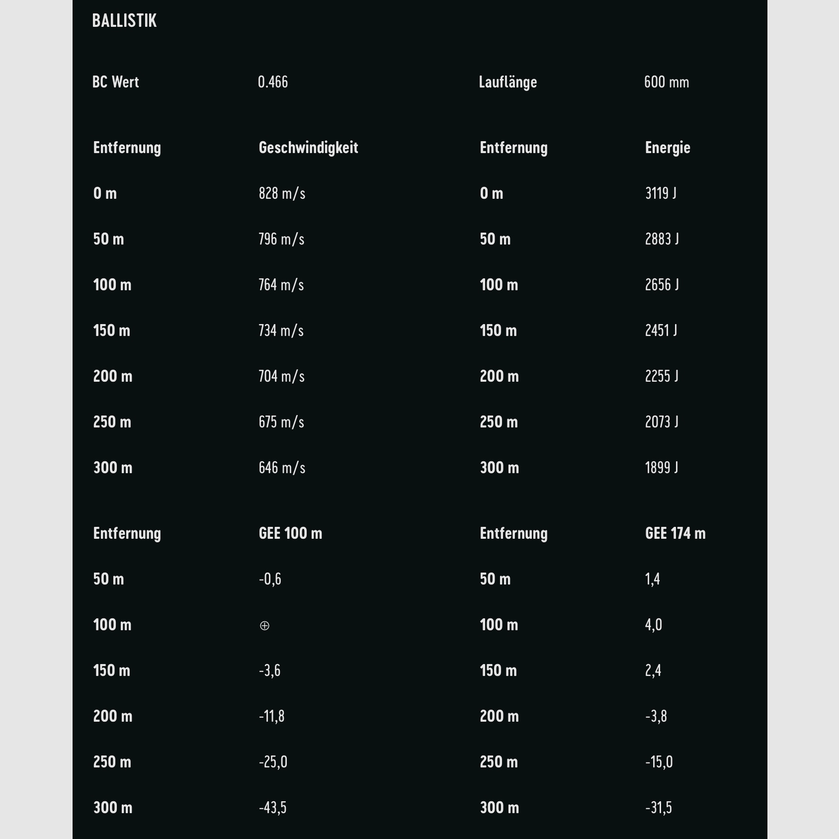 RWS 2411631 6,5 Creedmoor Speed Tip Pro 9,1g/140grs.