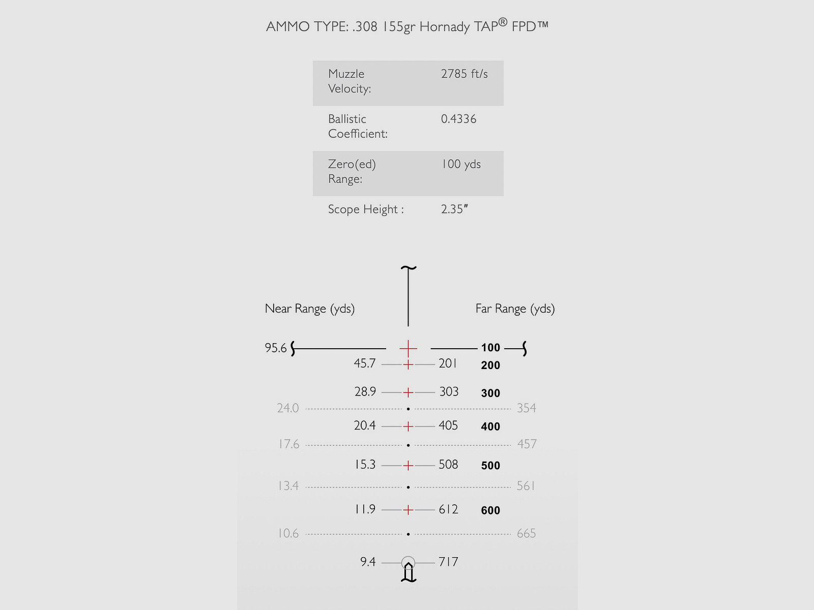 HAWKE 16351 Zielfernrohr ENDURANCE 30 WA SF 4-16x50 223/308