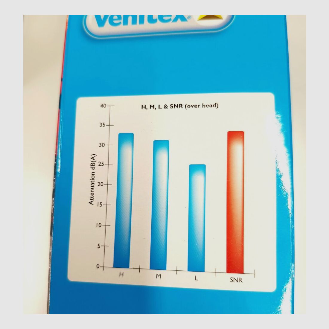 Protección auditiva Venitex SNR 33