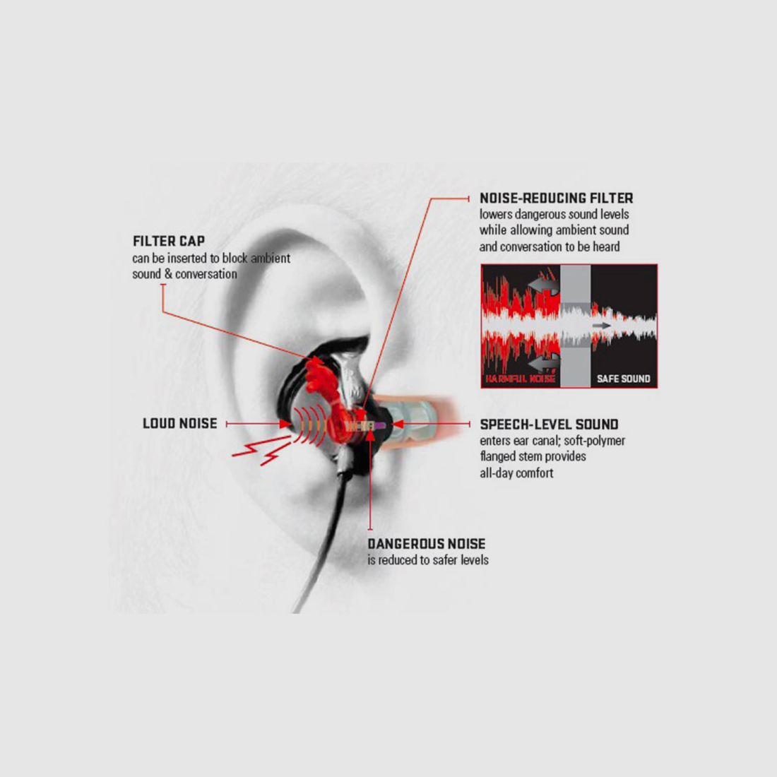 TAPPI – SUREFIRE – EARPRO EP3 SONIC DEFENDERS®, Bild 4 von 5