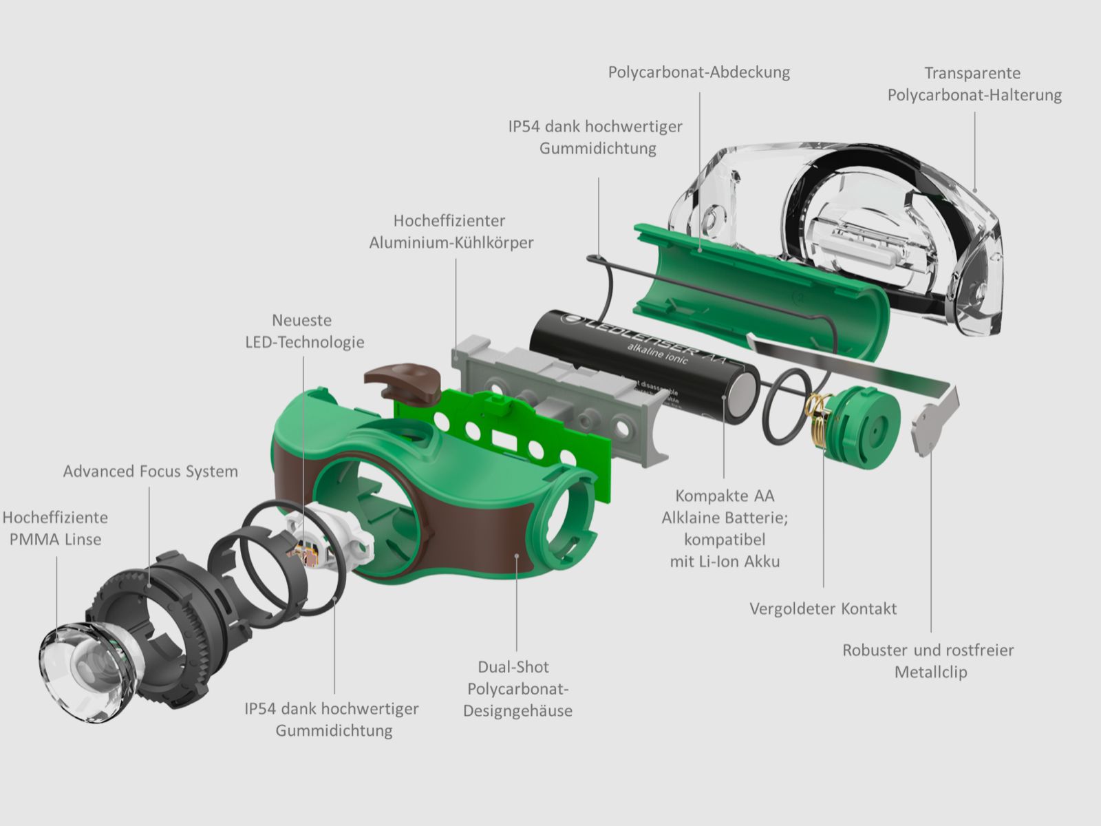 Ledlenser 502152 LED Kopflampe MH4 400 Lumen Rotlicht aufladbar Schwarz Sand Tarn