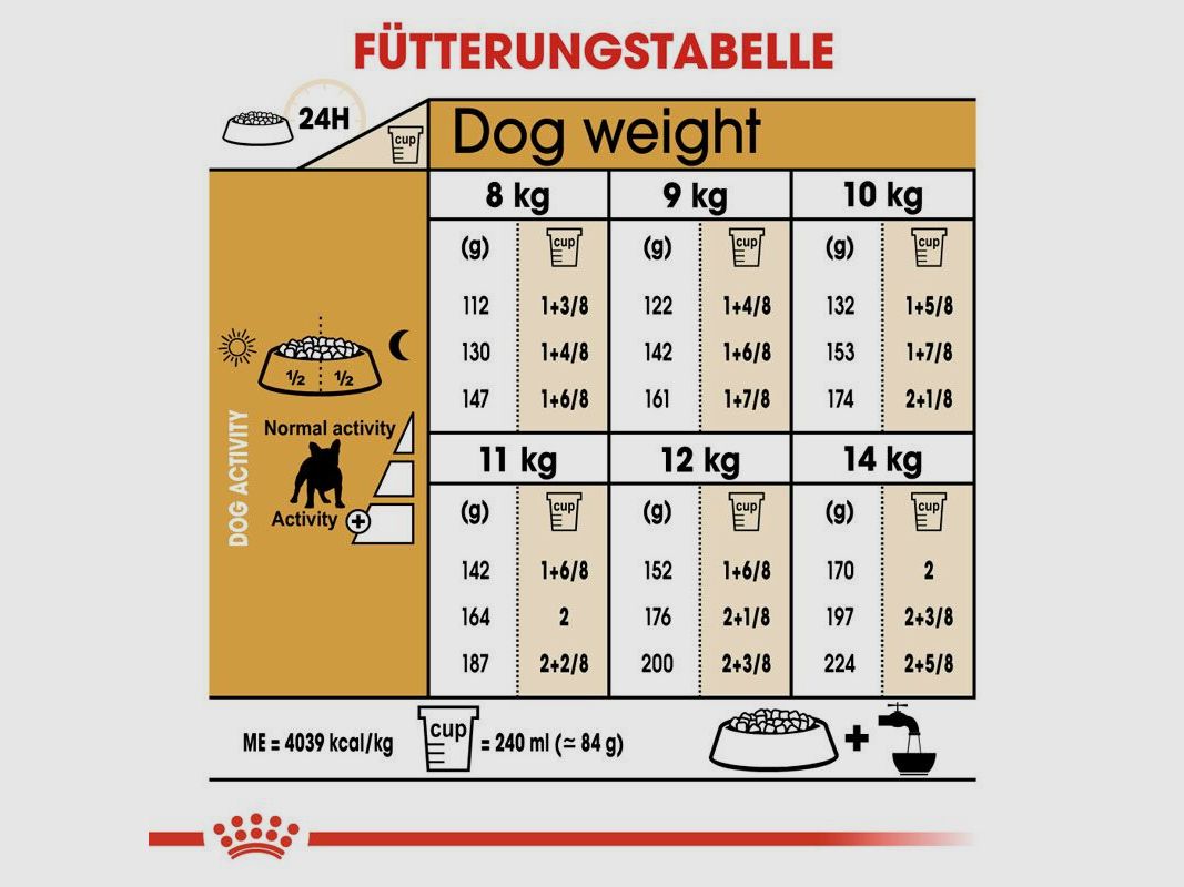 ROYAL CANIN Französische Bulldoggen Trockenfutter Adult