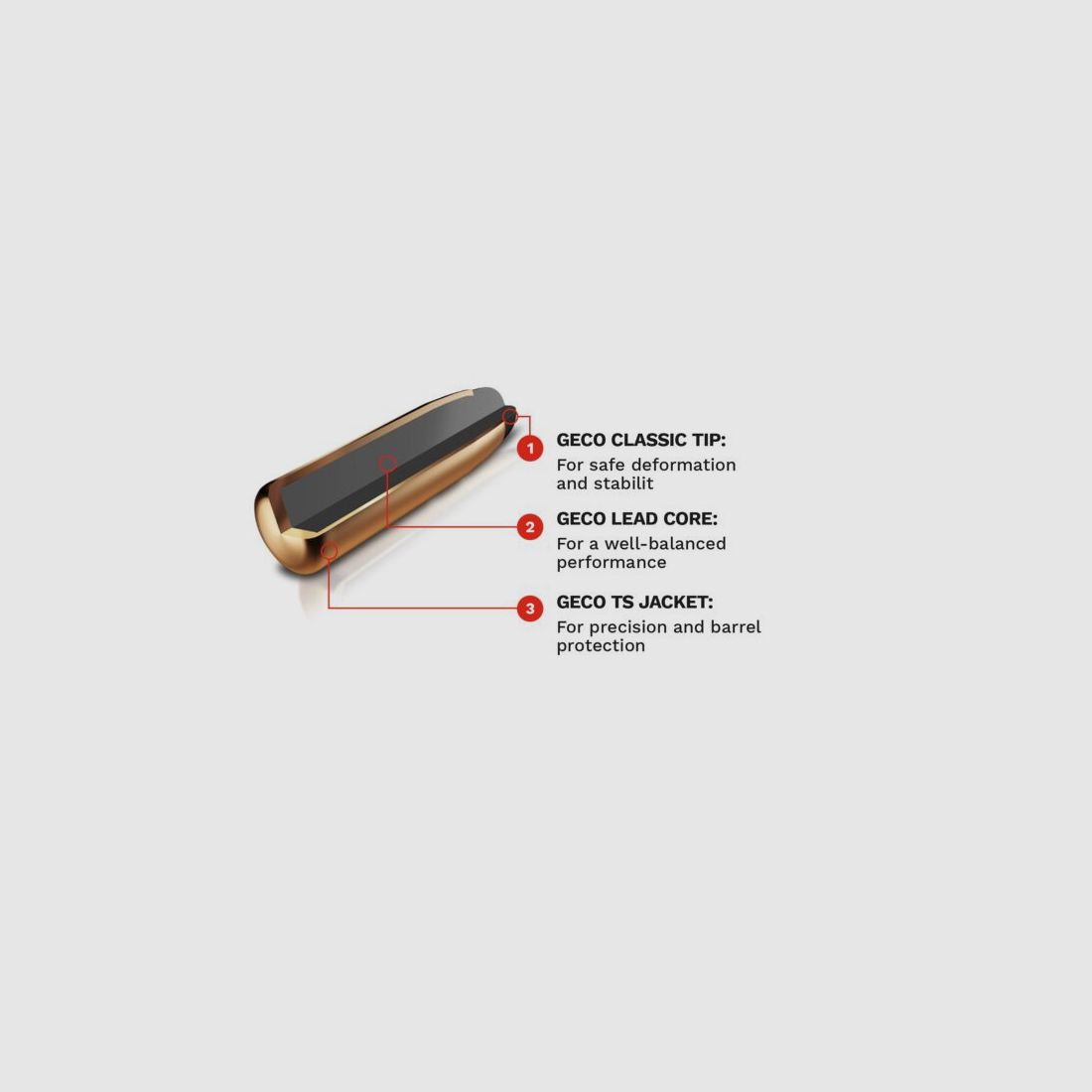 Geco Teilmantel 185grs - 20Stk