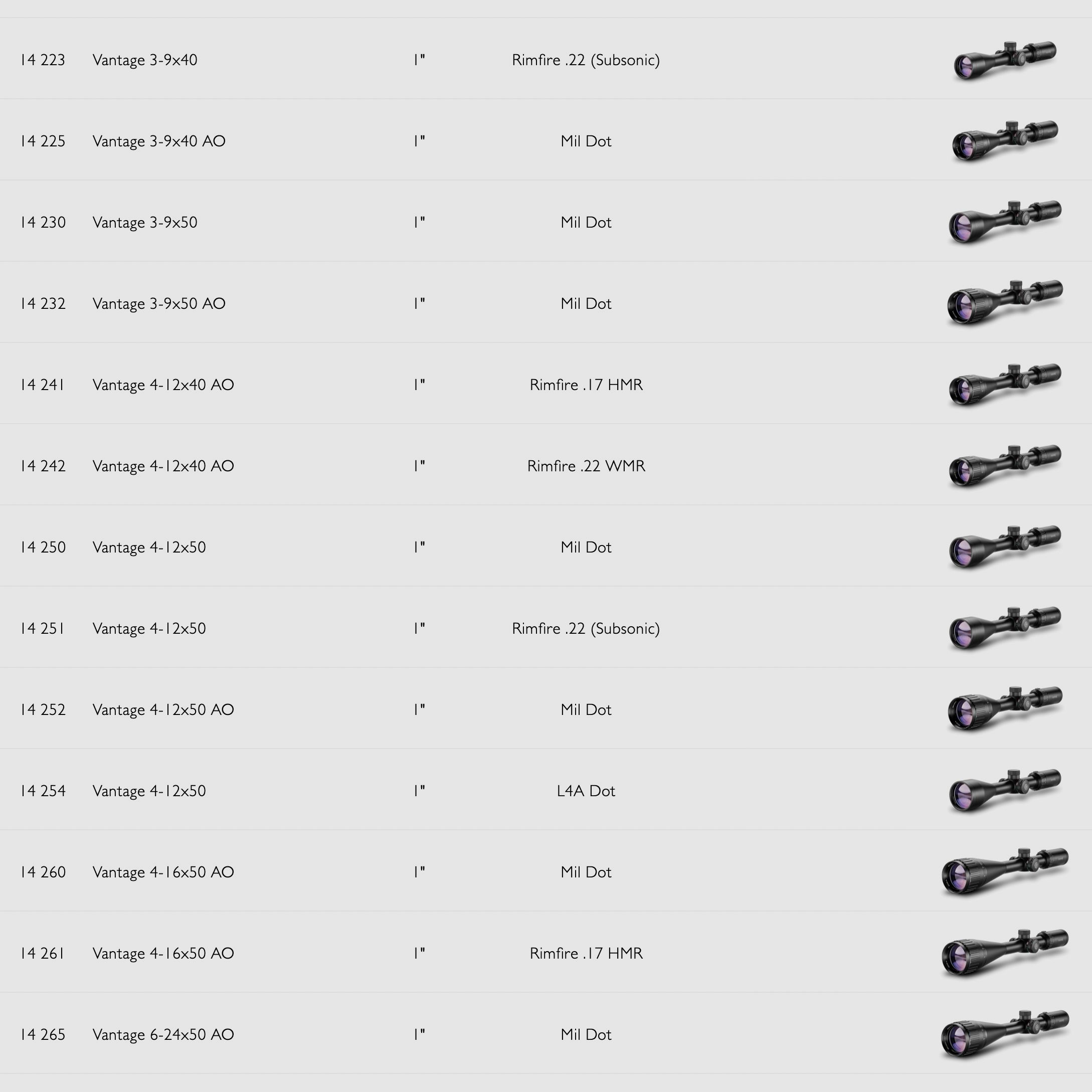 HAWKE 61050 Zielfernrohr Klapplinsenabdeckung Okular Size 1