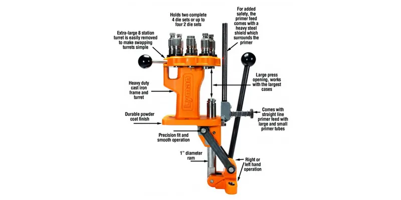 Lyman Brass Smith All-American 8 Turret Press, Bild 2 von 2