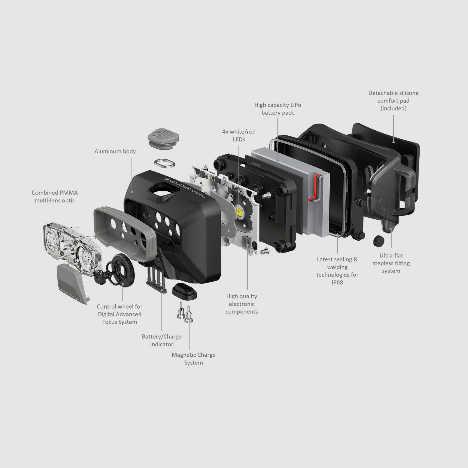 Ledlenser HF6R Core, zdjęcie 7 z 9