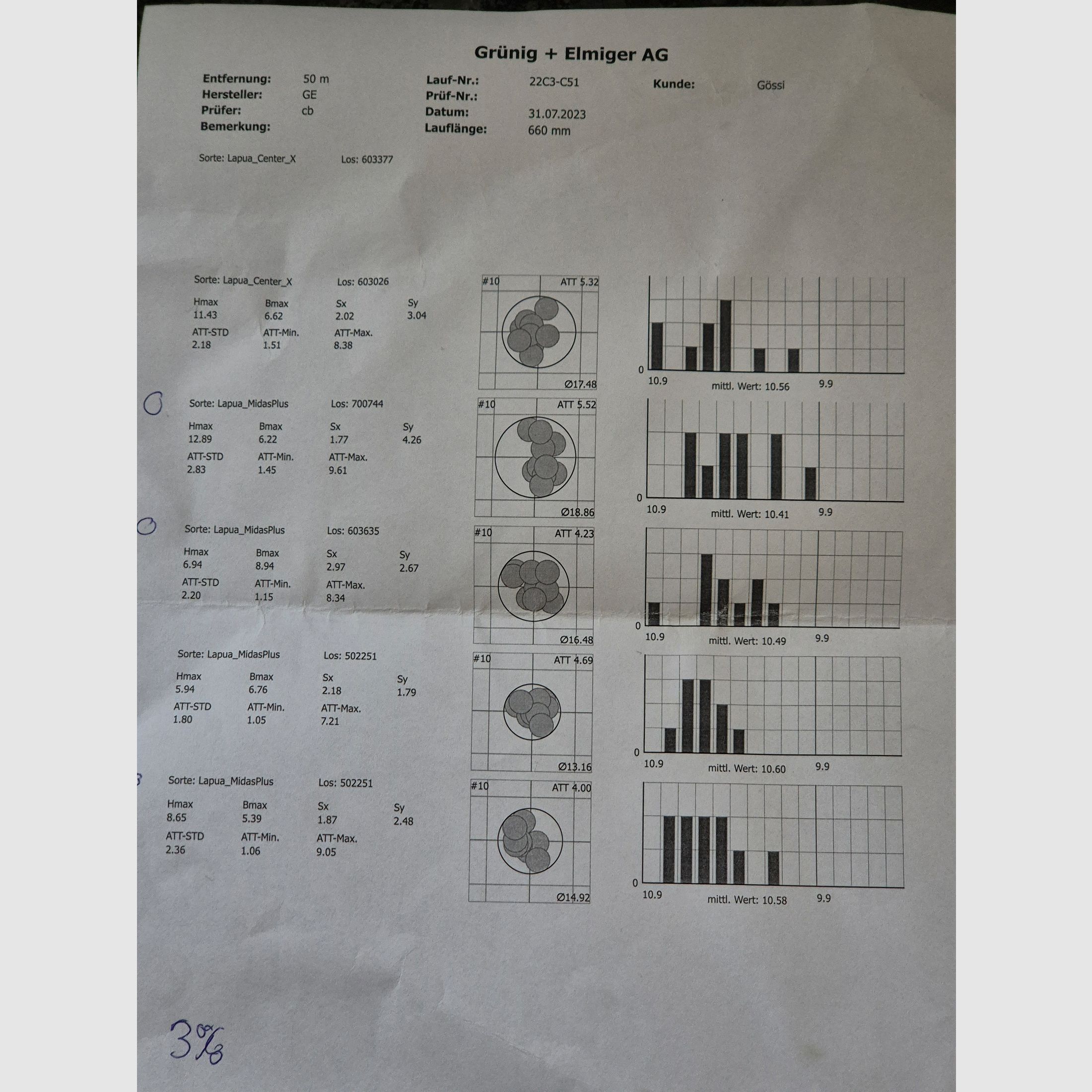 Bleiker Challanger W-Nr. 22C3-C21