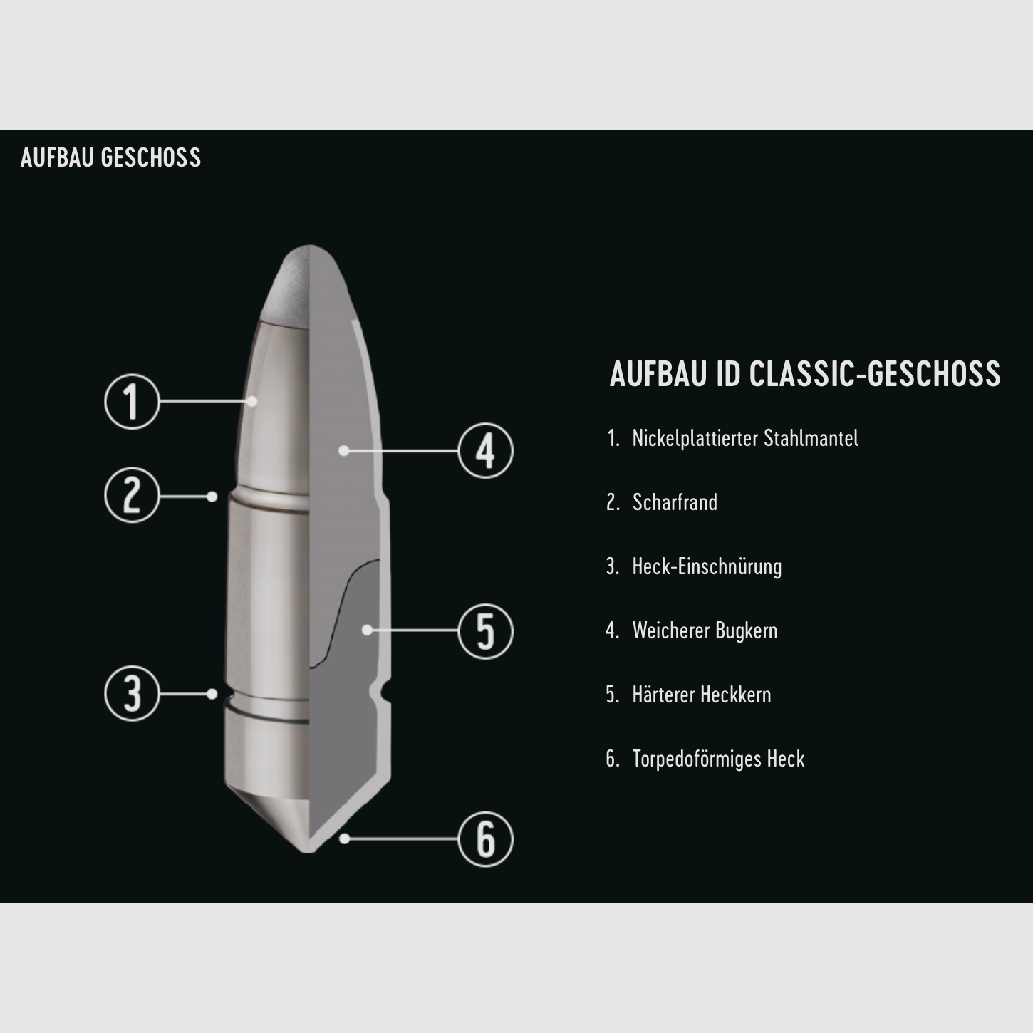 RWS 2117797 .30-06 ID Classic 9,7g/150grs. Langwaffenmunition