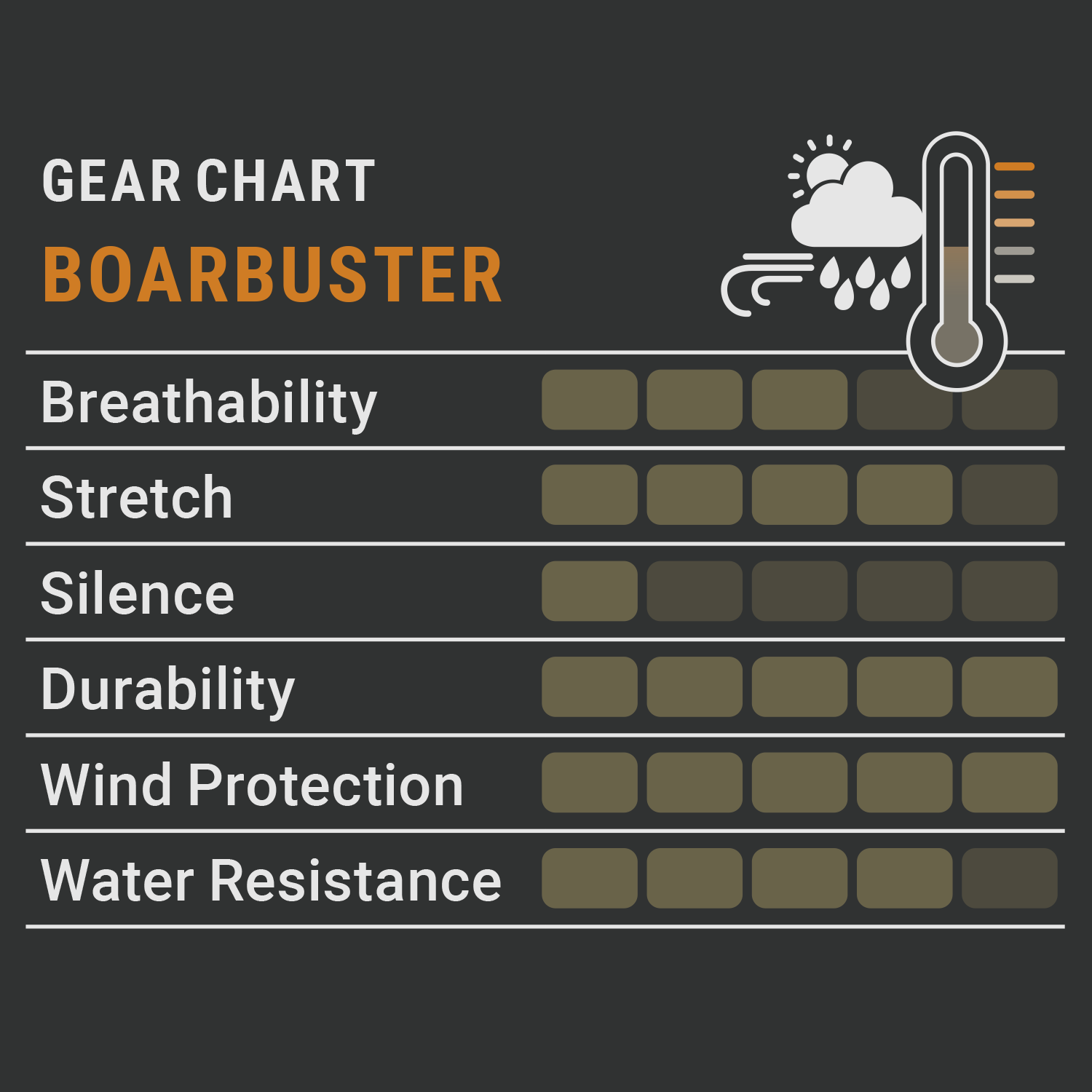 Pirscher Gear Boarbuster protezione anti-cinghiale- Mutande, immagine 4 di 6