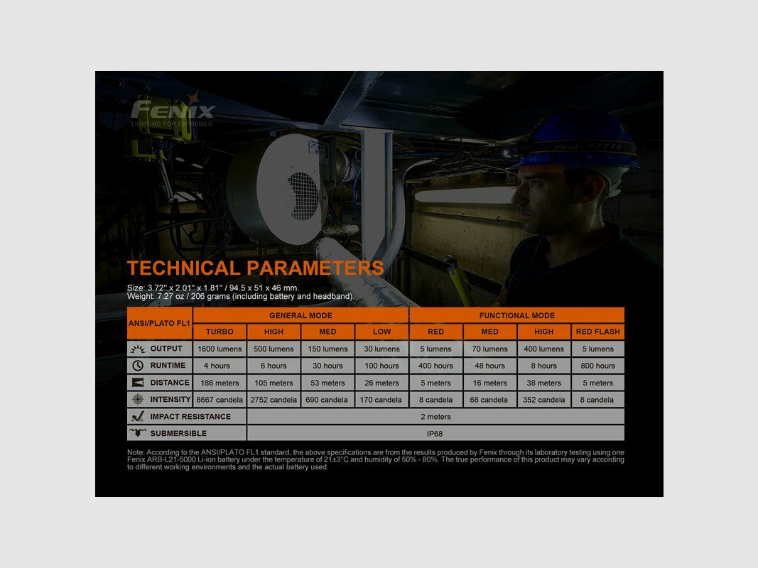 Fenix Stirnlampe Fenix HM70R
