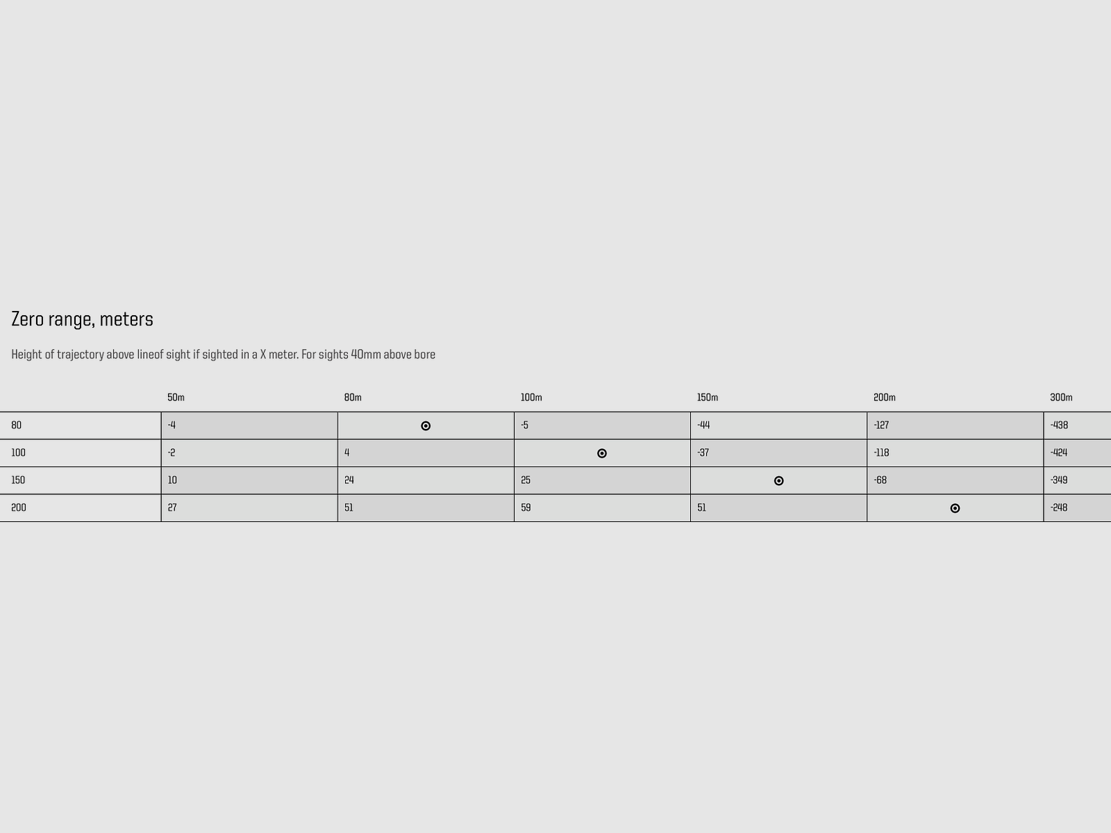 Norm 2421693 .30-06 Spr. Ecostrike 10.7g 165grs. Rifle ammunition