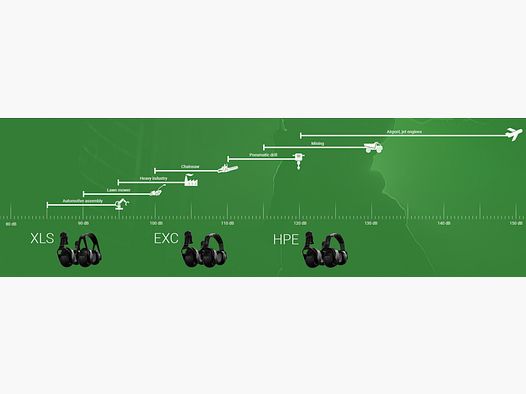 Sordin 20010-S Classic EXC SNR= 27