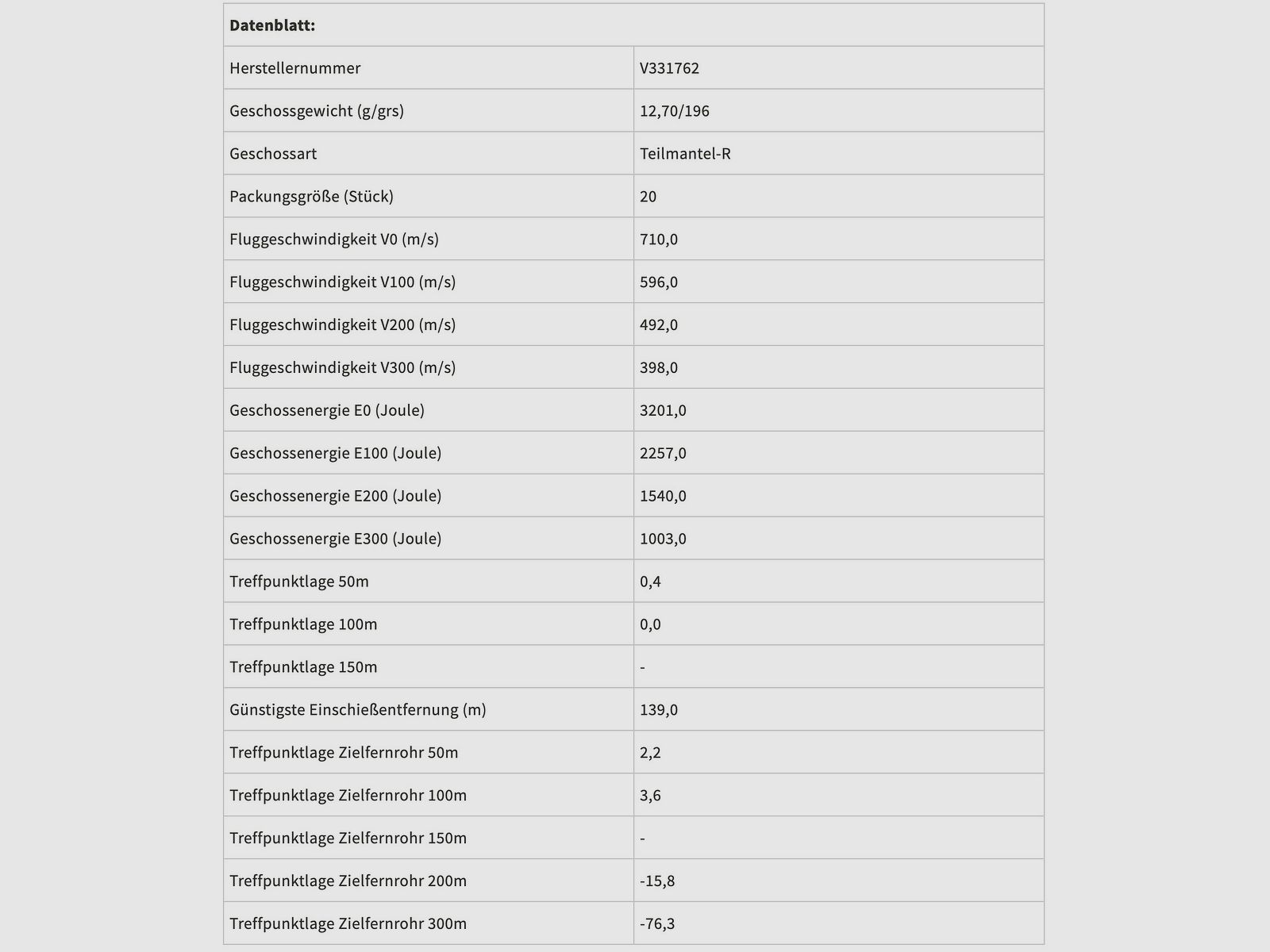 Sellier & Bellot 61136 8x57 IR półpłaszcz R 12,7g 196grs.