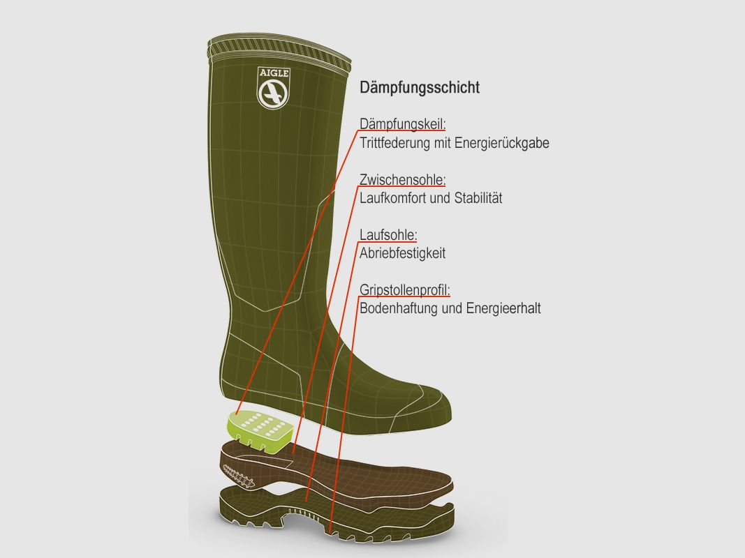 Gummistiefel Aigle Parcours 2 Vario