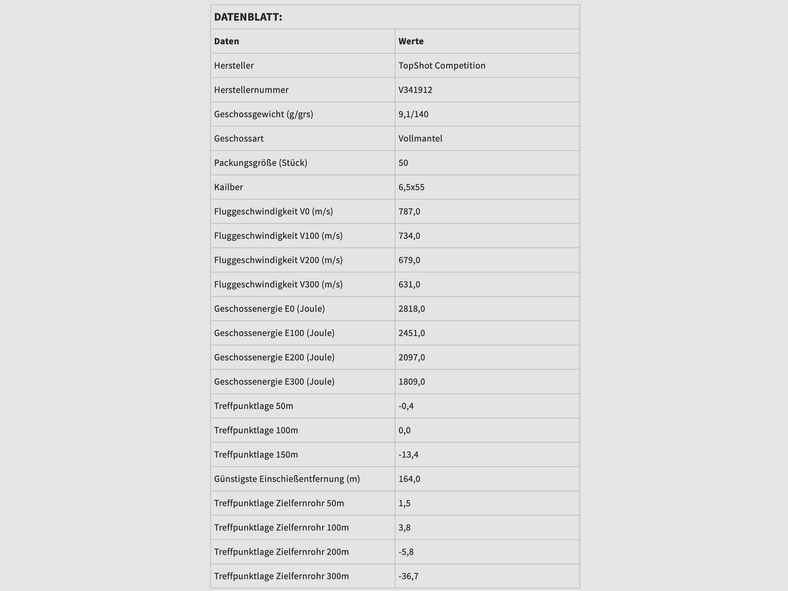 TOPSHOT 2003597 Competition 6,5x55 FMJ BT 9,1g/140grs. 50Stk.