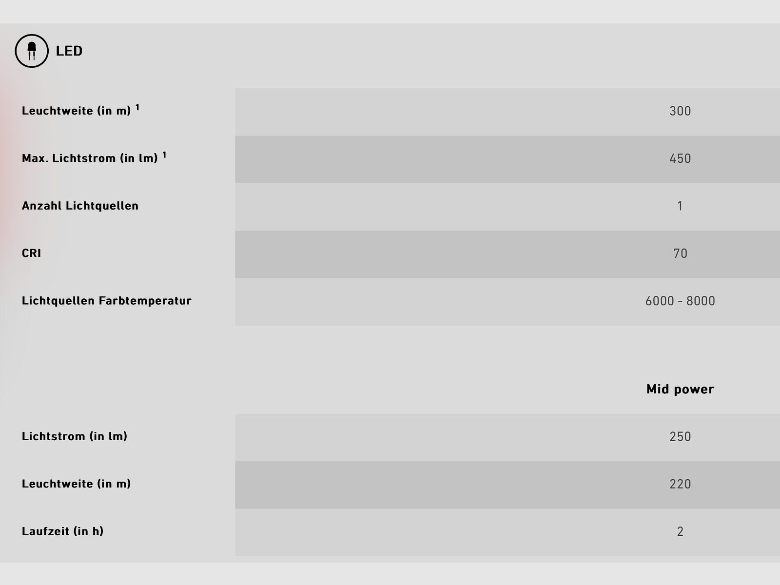Ledlenser 503152 Taschenlampe C7 Classic schwarz