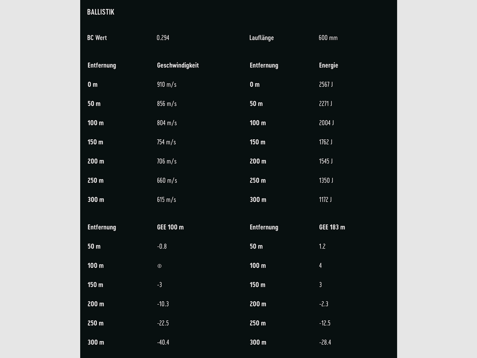 RWS 2116812 .243 Win. Kegelspitz 6,2g 96grs. 20 Stk.