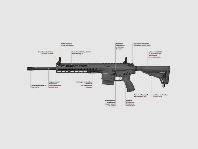 Haenel Selbstladebüchse Mod. CR308 -16,65'' .308Win  langer Handschutz