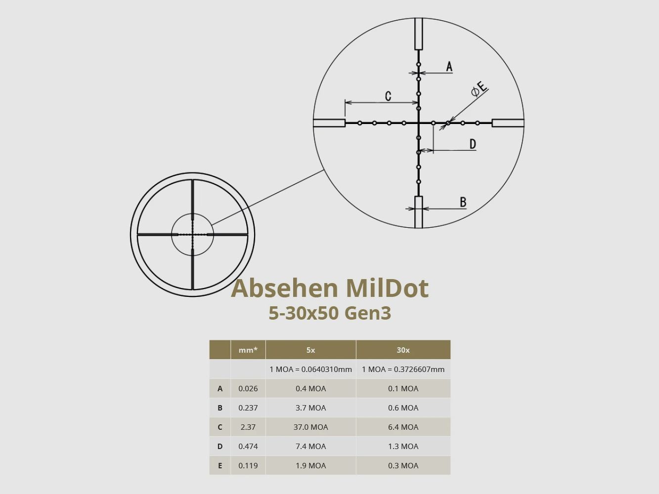DDoptics Zielfernrohr | Nighteagle V6 5-30x50 NFX | Mildot | MRAD
