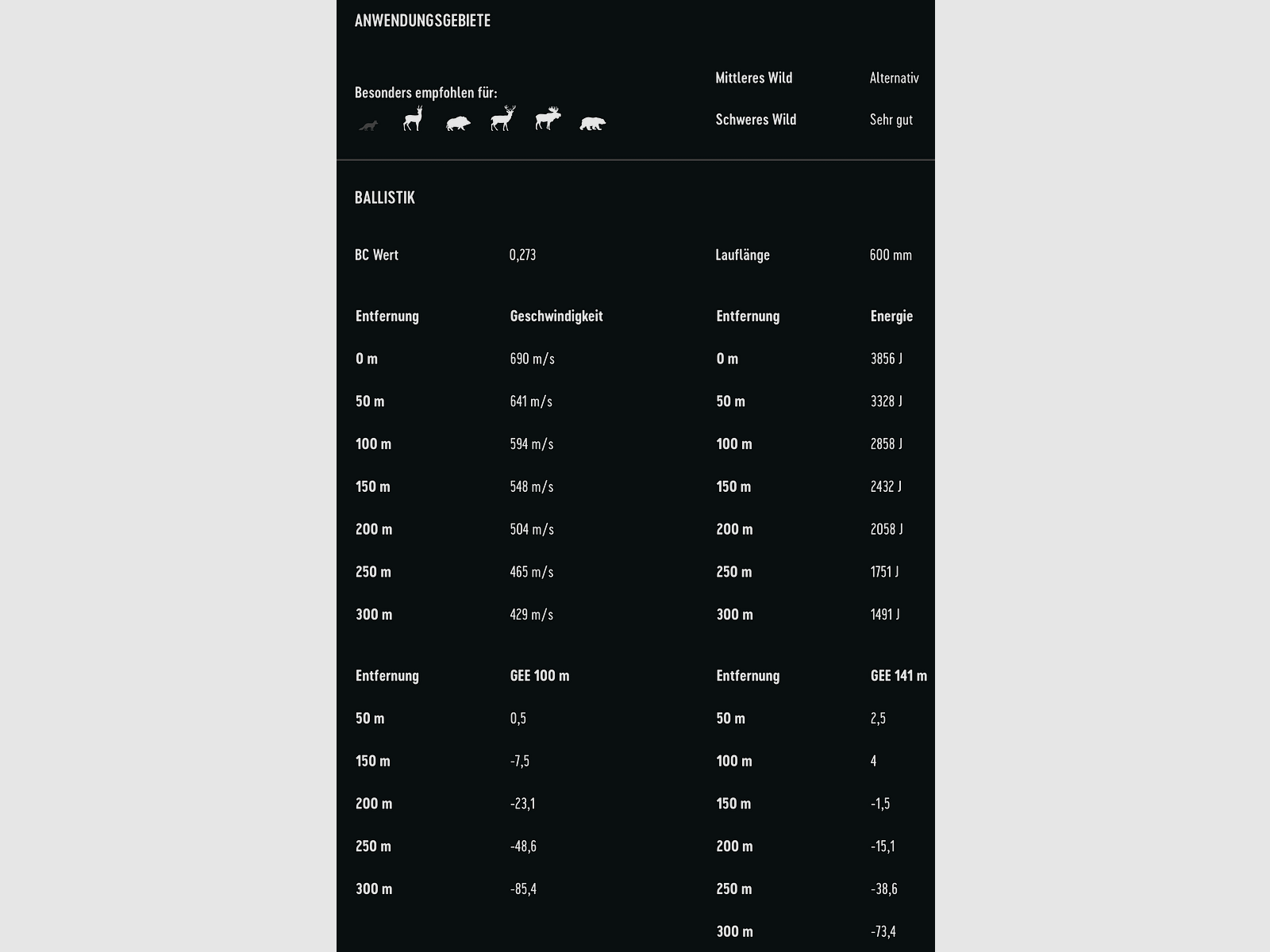 RWS 2430779 9,3x62 Driven Hunt 16,2g / 250gr. Bleifrei Langwaffenmunition