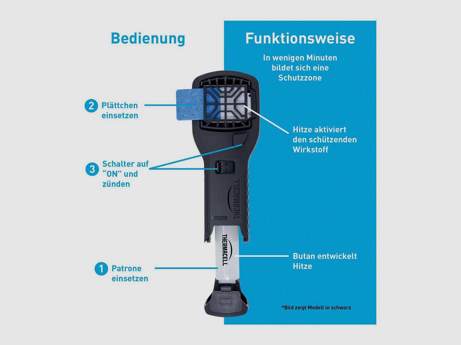 THERMACELL 920103 Ochrona przed komarami Urządzenie ręczne MR-300 białe