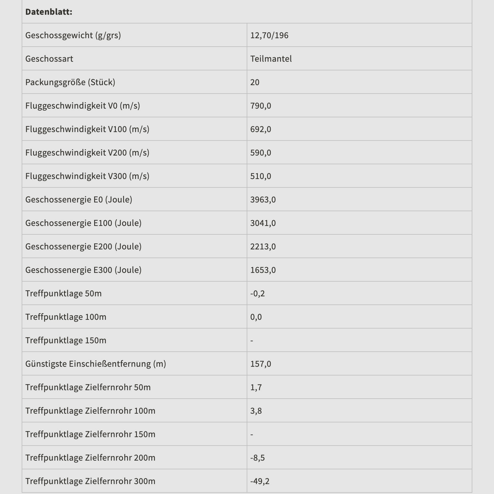 Sellier & Bellot 60163 8x57 IS półpłaszcz SPCE 12,7g/196grs. 20 szt.