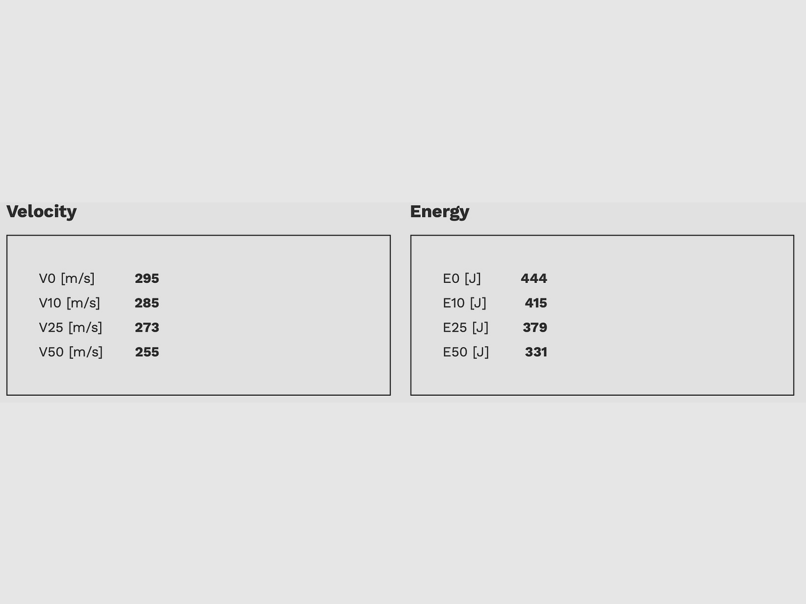 GECO 2317717 .38 Special Hohlspitz 10,2g 158grs. Revolverpatronen