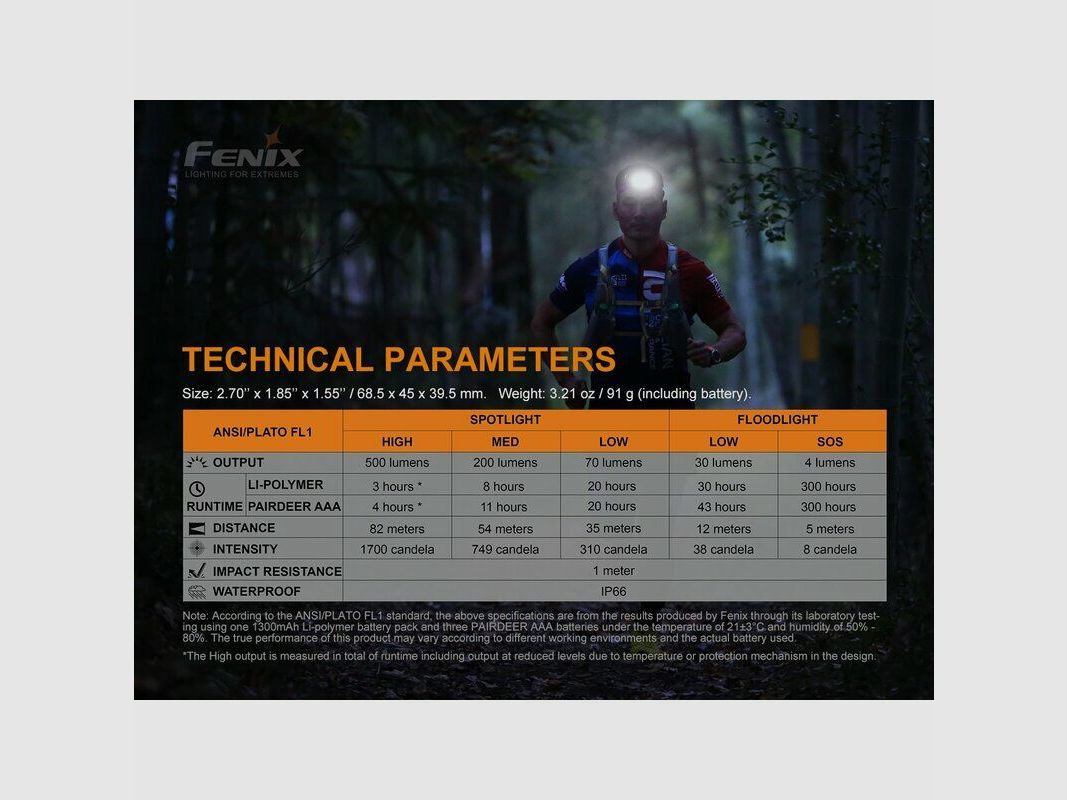 Fenix Linterna frontal Fenix HL18R-T LED