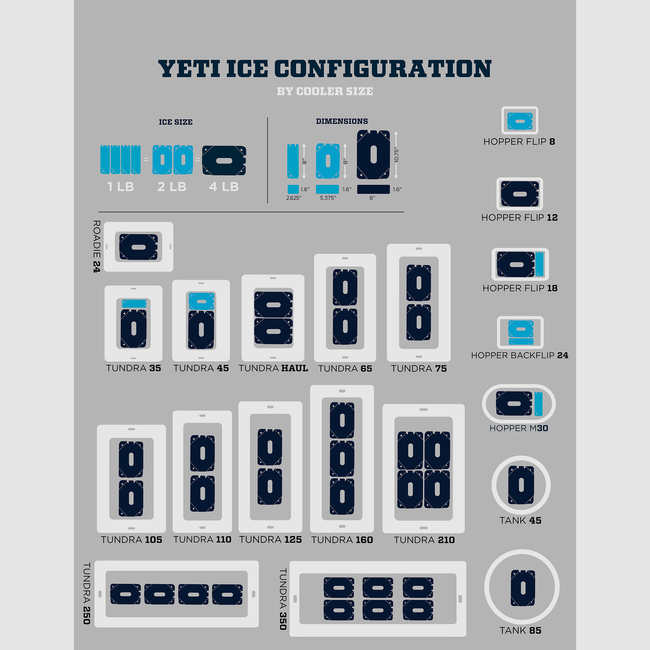 YETI® Nevera Tundra 160 - Blanca, imagen 8 de 8