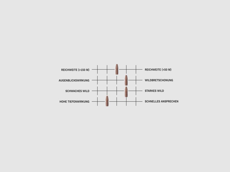 Geco STAR .30-06 Sprgf. 10.7g 165gr lead-free