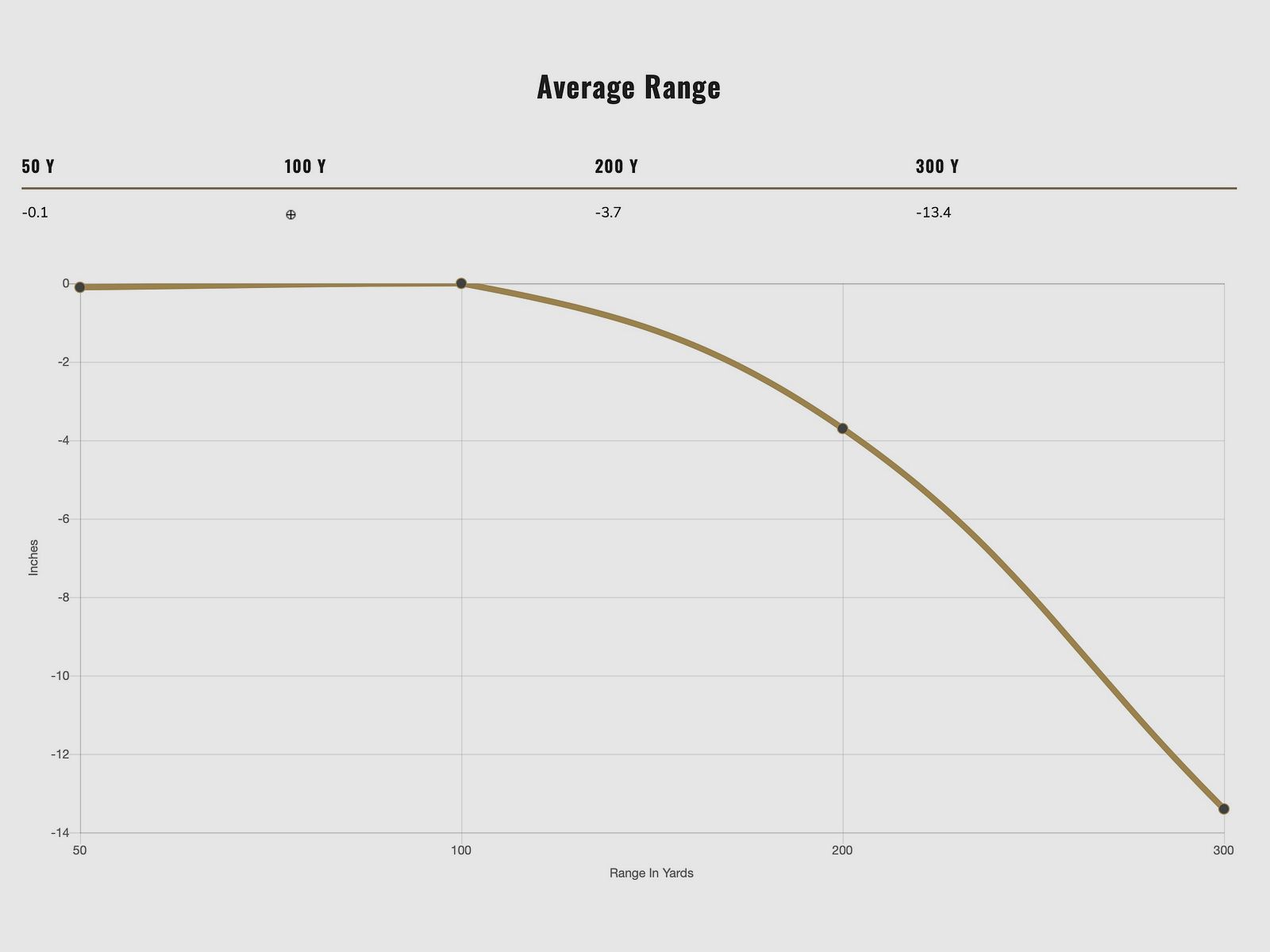 Federal Ammunition 2000234 .30-06 Spr. Fusion 10,7g/165grs.