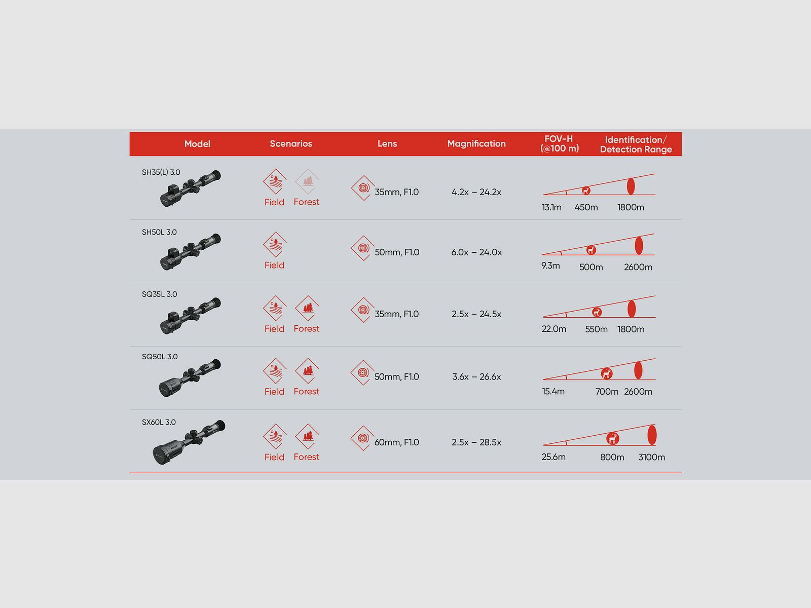 Hikmicro Stellar SH35 3.0 Visor térmico, imagen 2 de 14