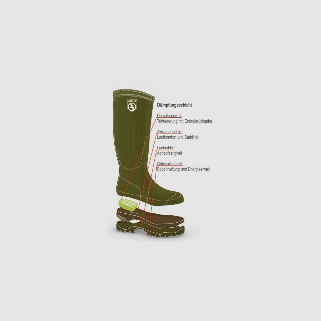 AIGLE PARCOURS® 2 Iso braun, Bild 4 von 5