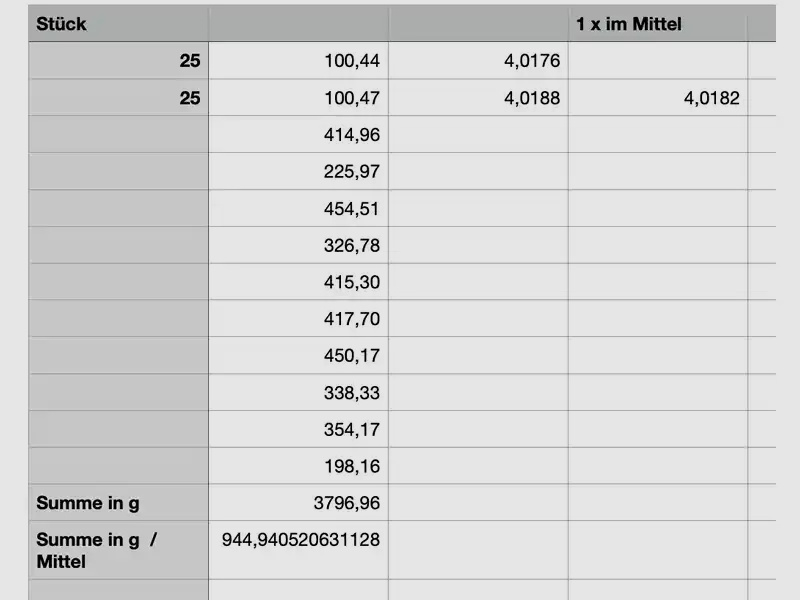 900 9mm hulzen Magtech, S&B, …
