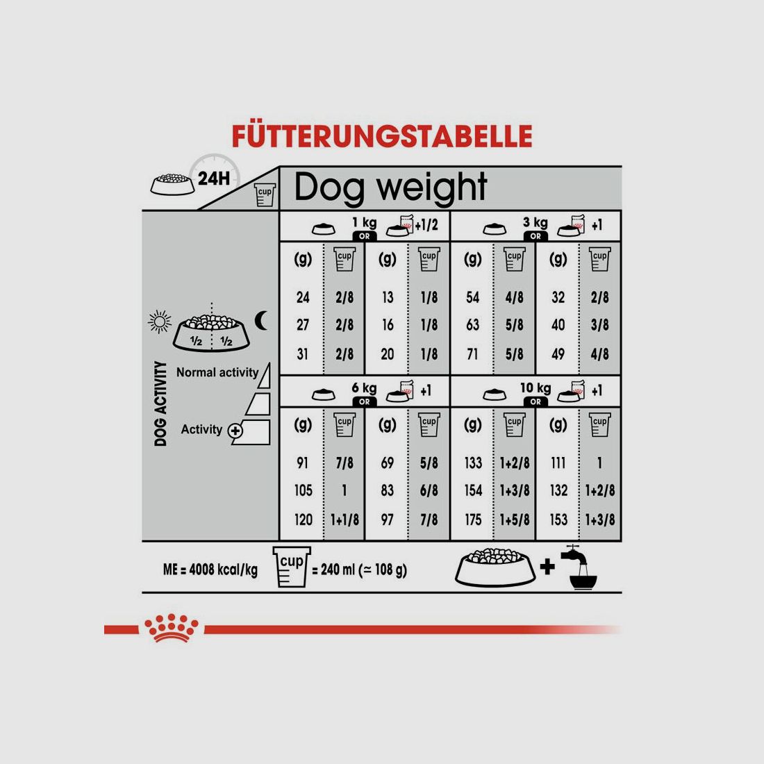 ROYAL CANIN Kleine Hunde Trockenfutter Dermacomfort Mini für empfindliche Haut