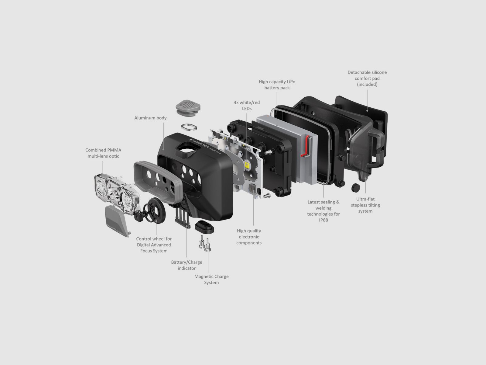 LEDLENSER HF6R CORE BLACK