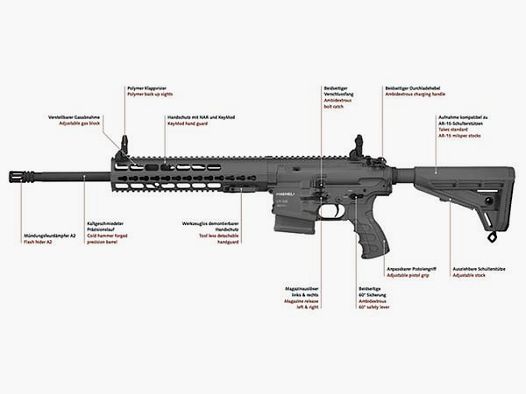 Haenel Selbstladebüchse Mod. CR308 -20'' .308Win  langer Handschutz