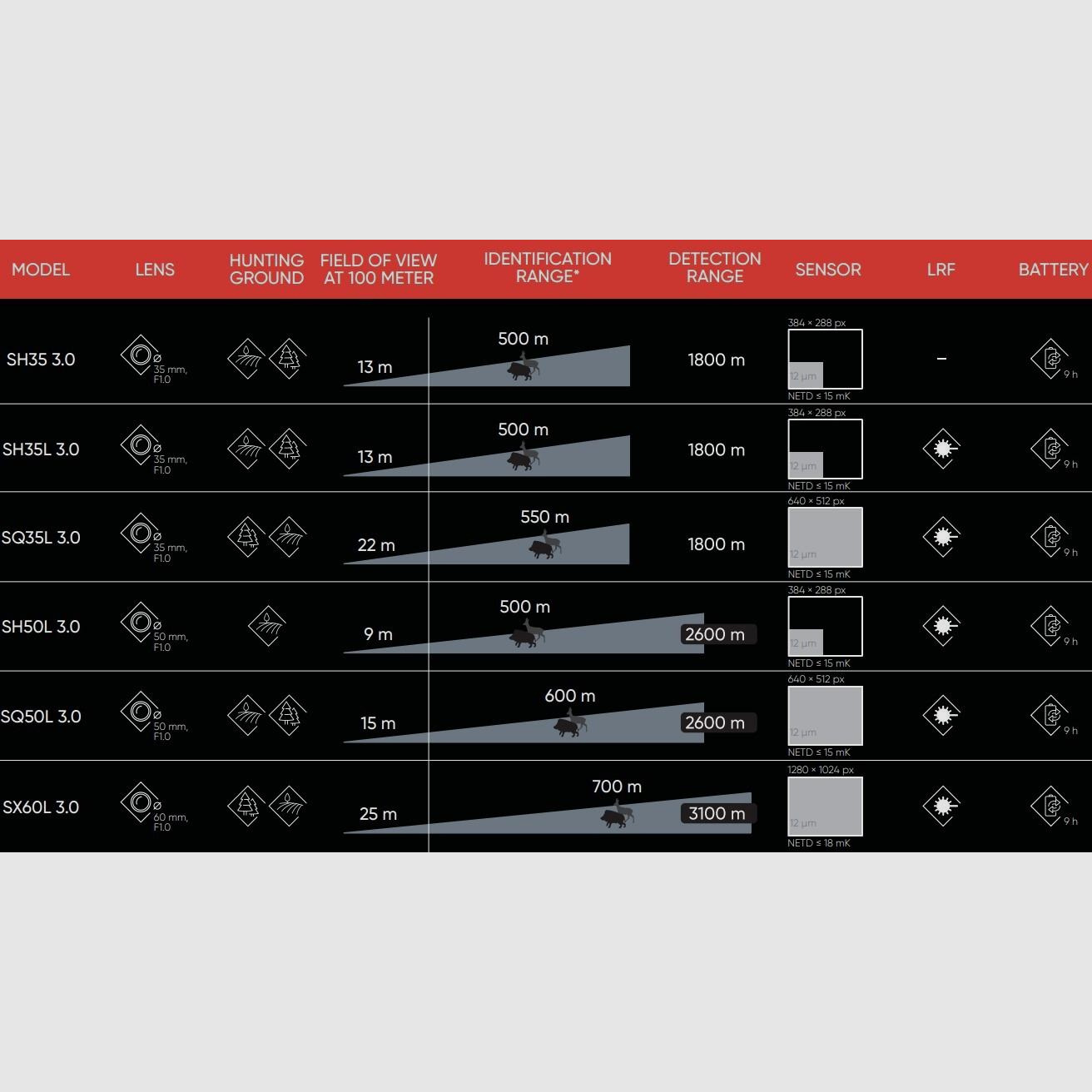 Hikmicro Stellar SH35L 3.0 Luneta termowizyjna