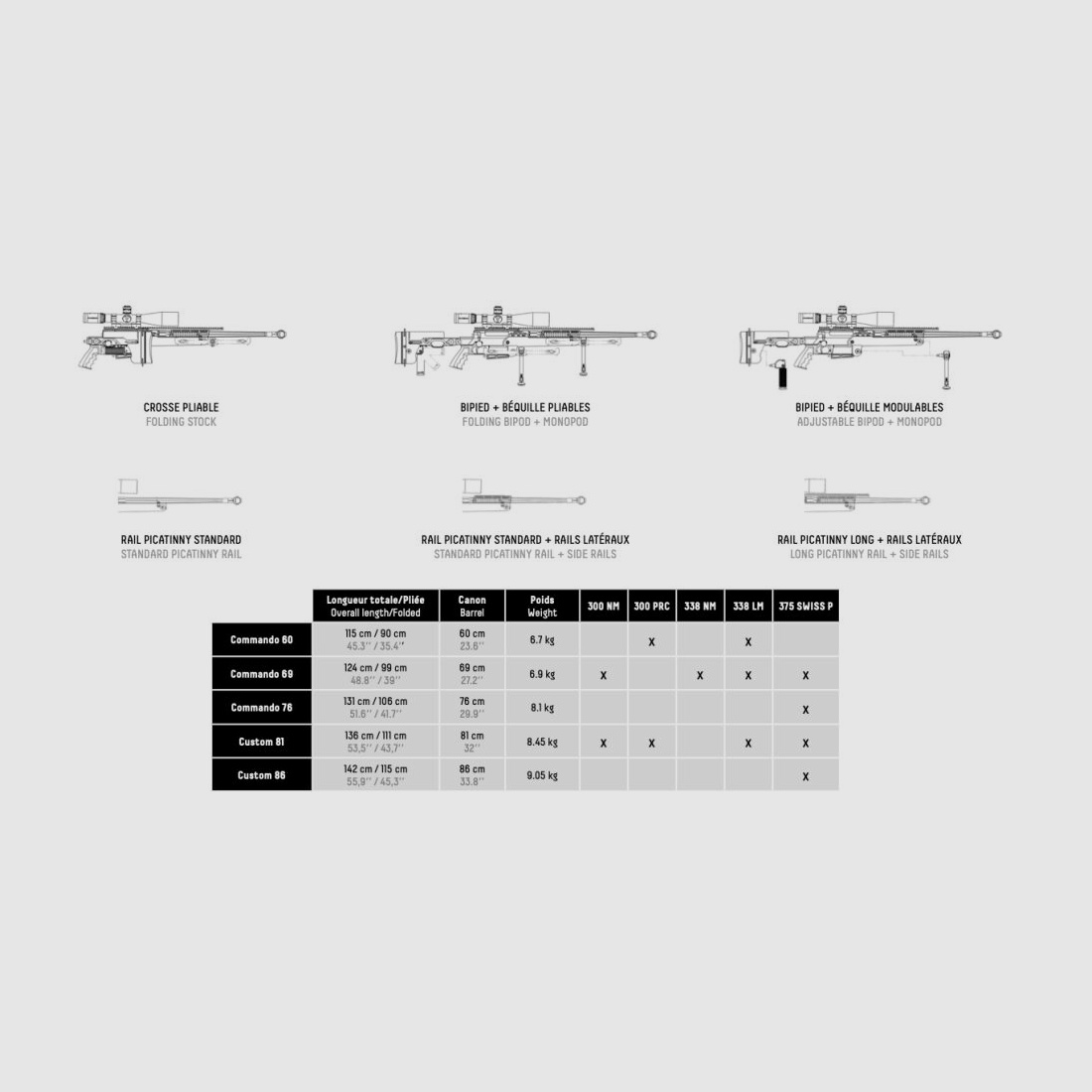 PGM Ultima Ratio / Hécate II