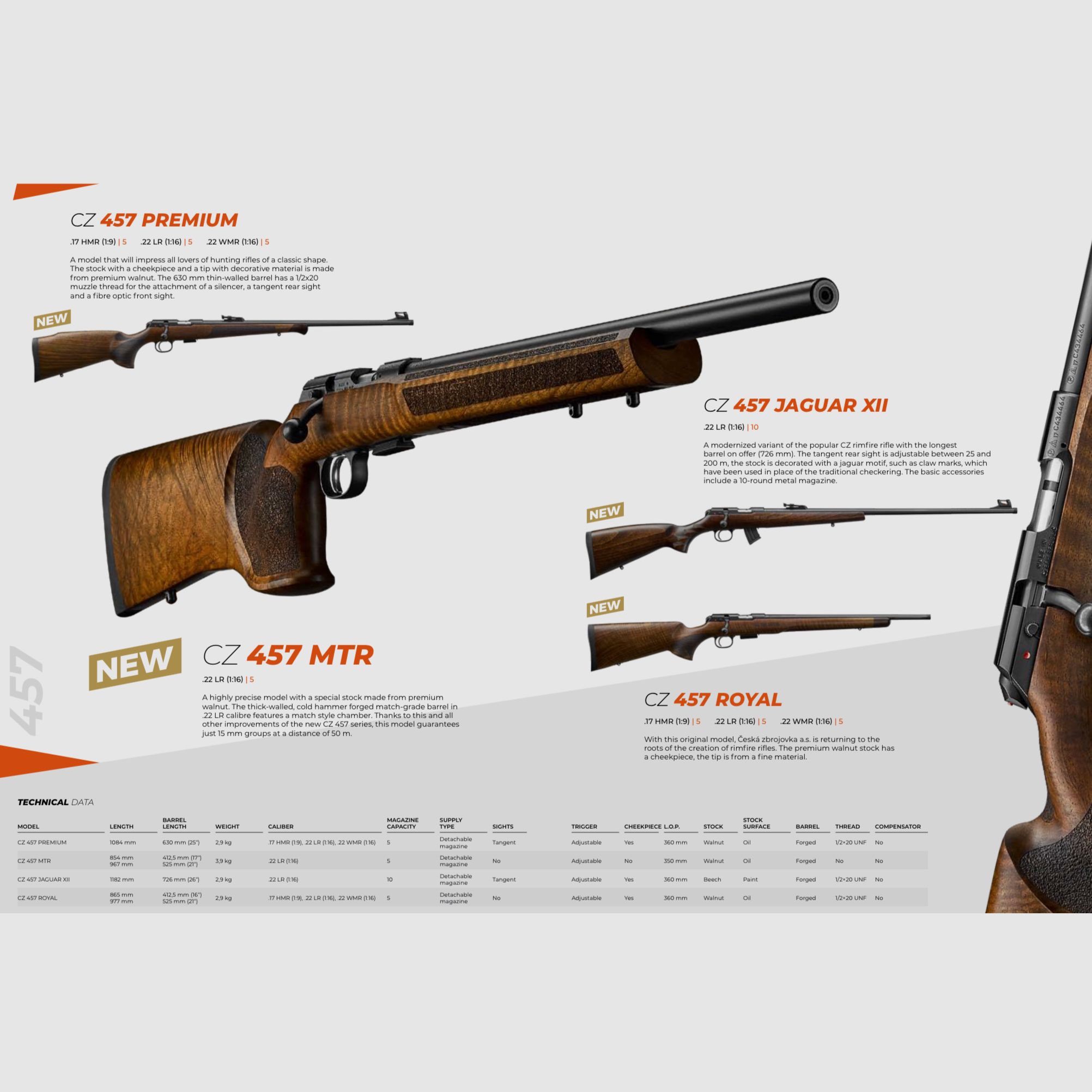 CZ / PISTOLE SEMIAUTO – CARABINE SEMIAUTO – REPEATER / TOUS LES MODÈLES, image 10 sur 23