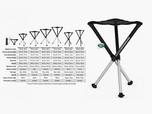 WALKSTOOL Tripod Stool Comfort in Aluminum WC65