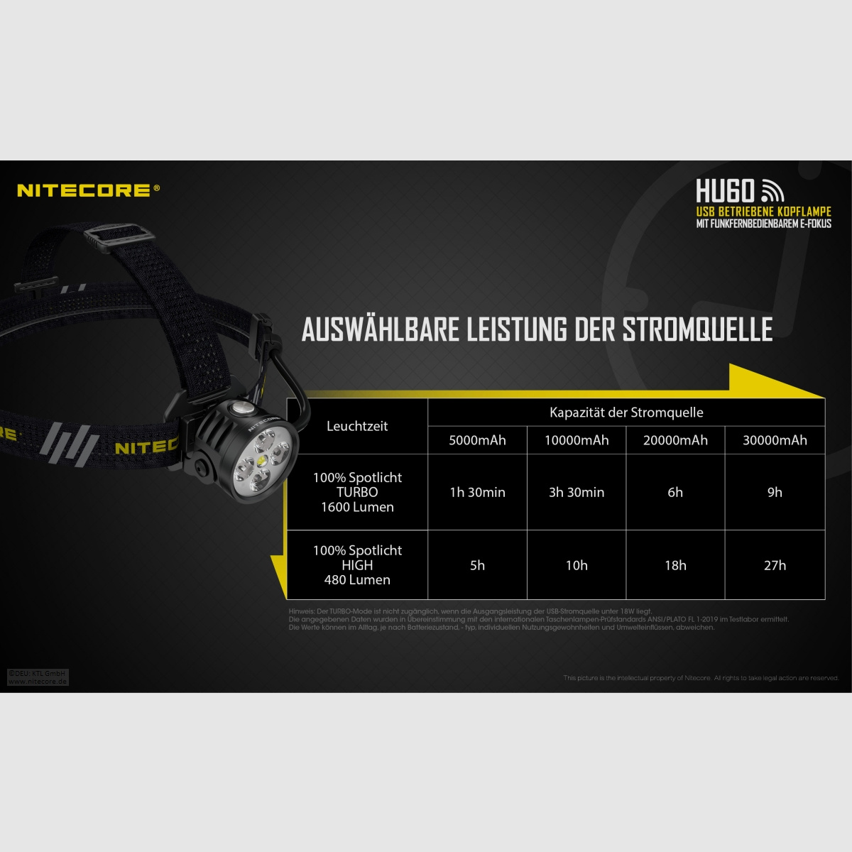 Nitecore HU60WB-2 Stirnlampe 1600 Lumen elektronischer Fokus inklusive Fernbedienung