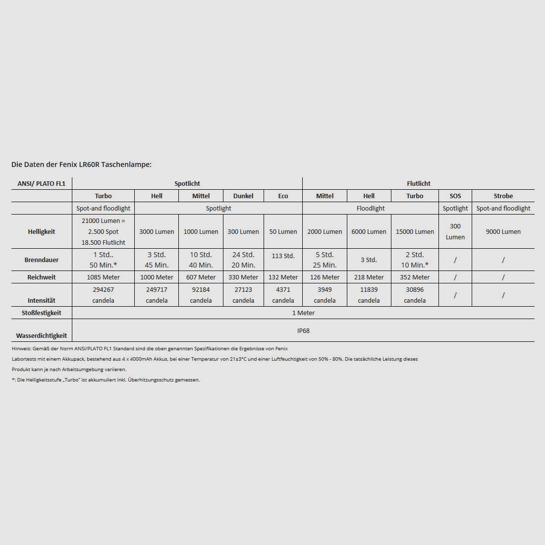 Fenix LR60R LED searchlight / flashlight
