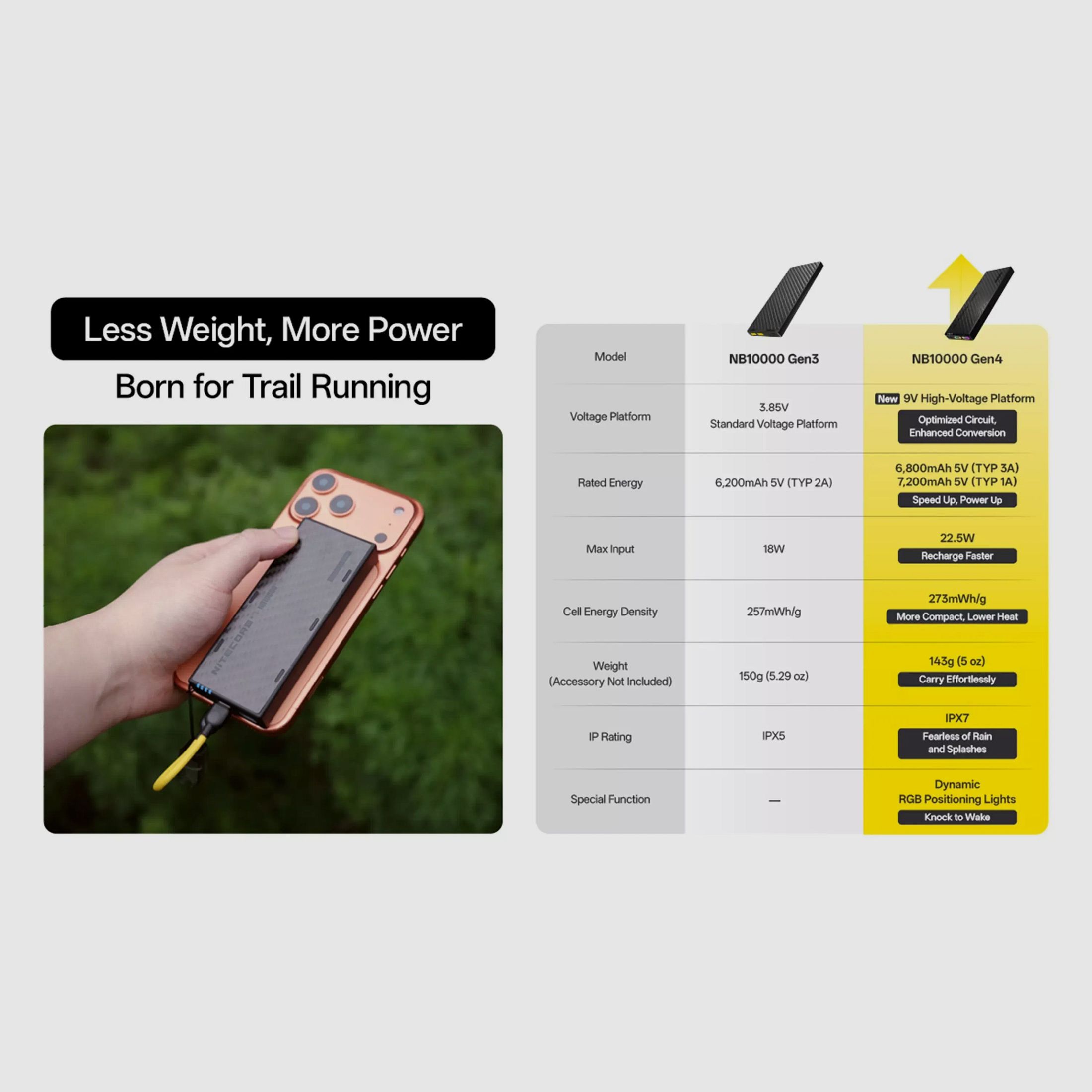 Ultralichte powerbank NB10000 Gen4, 10.000 mAh - Nitecore, afbeelding 10 van 17