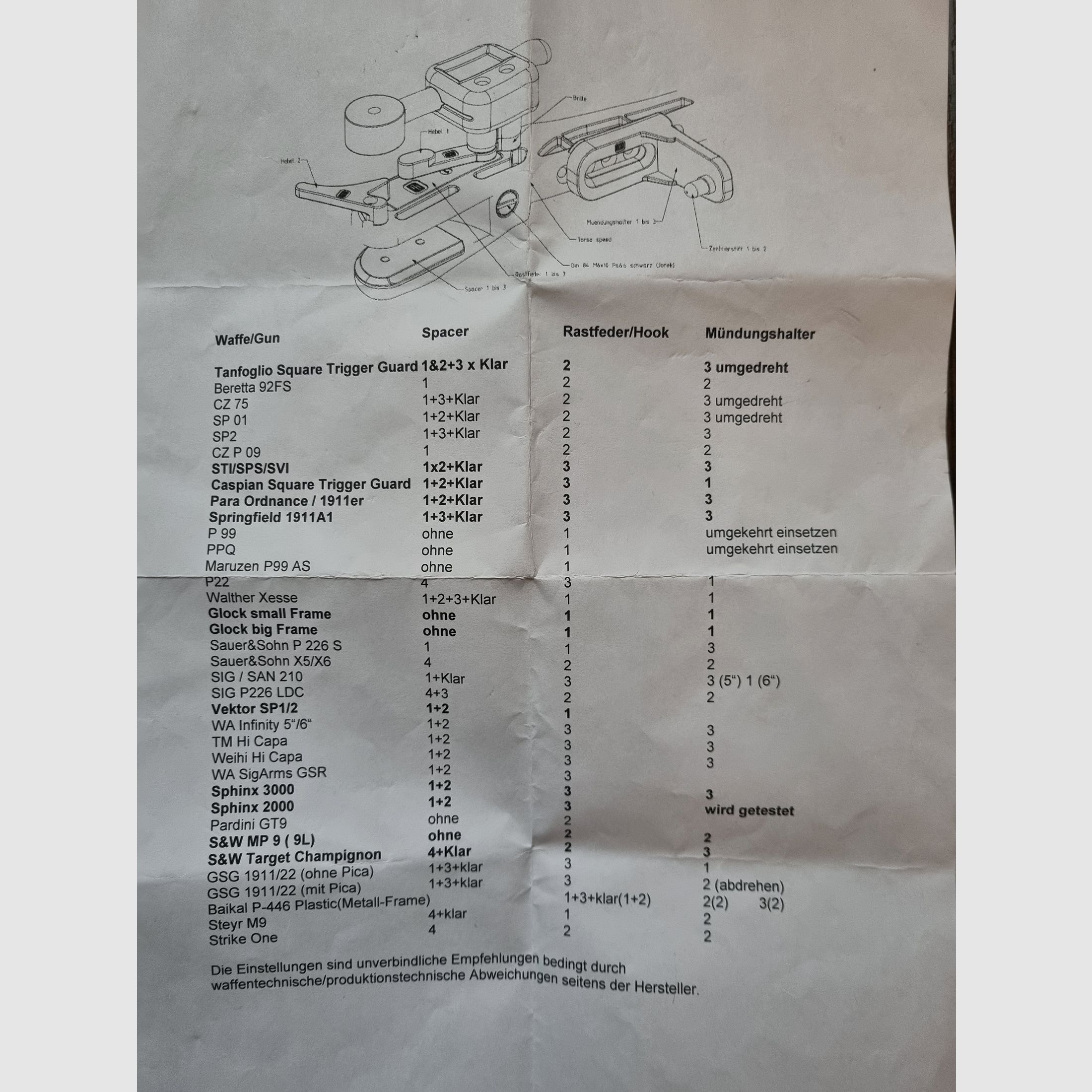 Höppner e Schumann Speedsec 6 GF adatto per molti modelli di pistola (Sig Sauer X-Six, X-Five, P226, Glock, STI, S&W, CZ75....)