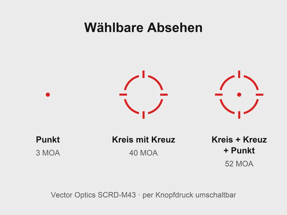 Acquista Vector Optics SCRD-M43 - Waffenhandel-Beck.de, immagine 3 di 5